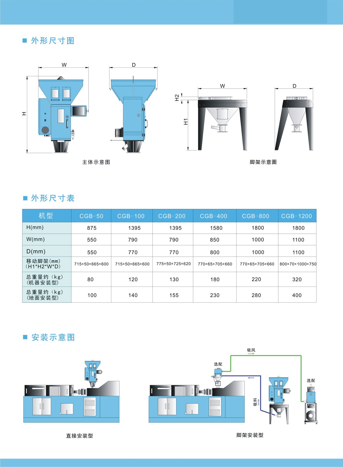 称重式混料机价格