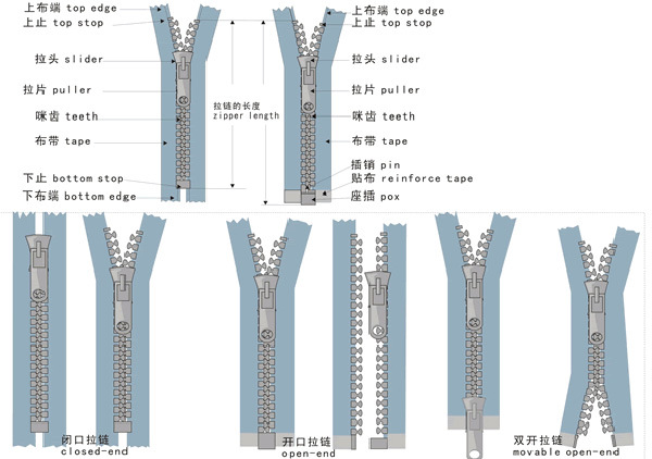 5树脂拉链树脂防水拉链树脂开口拉链厂家直销diy辅料
