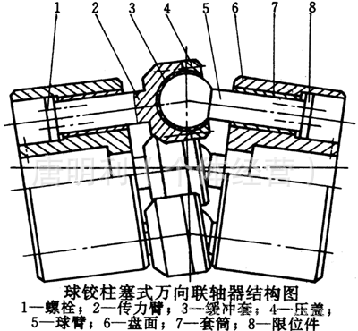 球铰联轴器结构图片