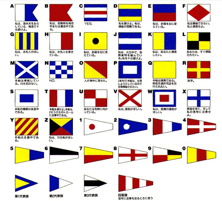 供应国际通语信号旗,国际信号旗,手旗.