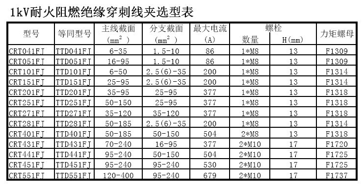 供应ttd系列防火型绝缘穿刺线夹 电缆分支器 crt 431fv0