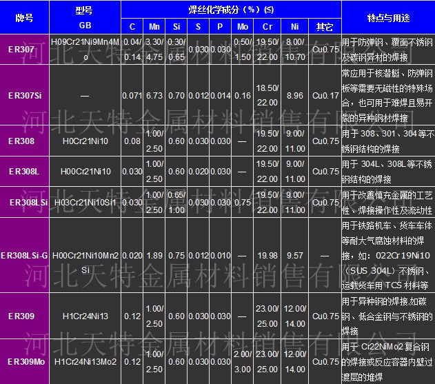 er506焊丝参数图片