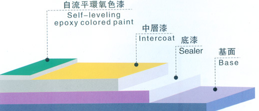 深圳環氧樹脂地板漆自流平地坪漆防靜電地板