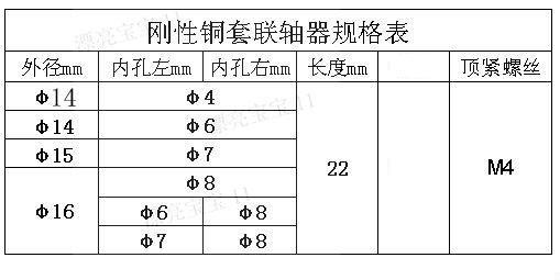 锁紧螺丝是m4的 常用规格:       同时提供各类标准或