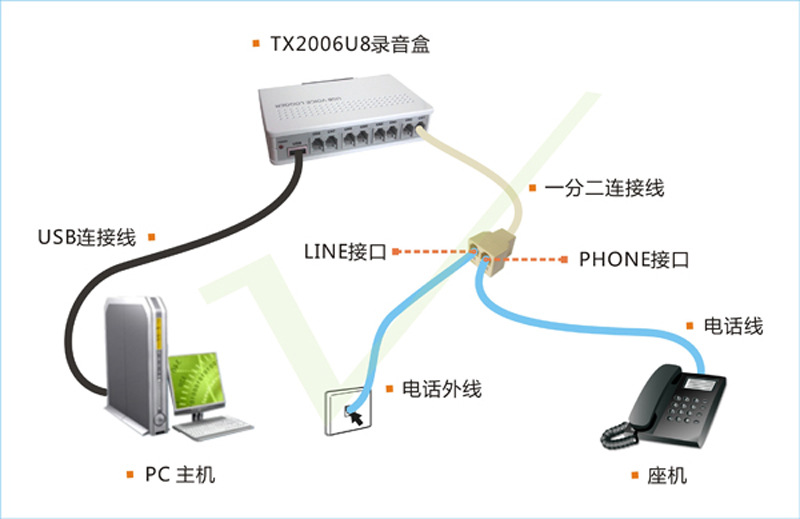 电话声讯系统