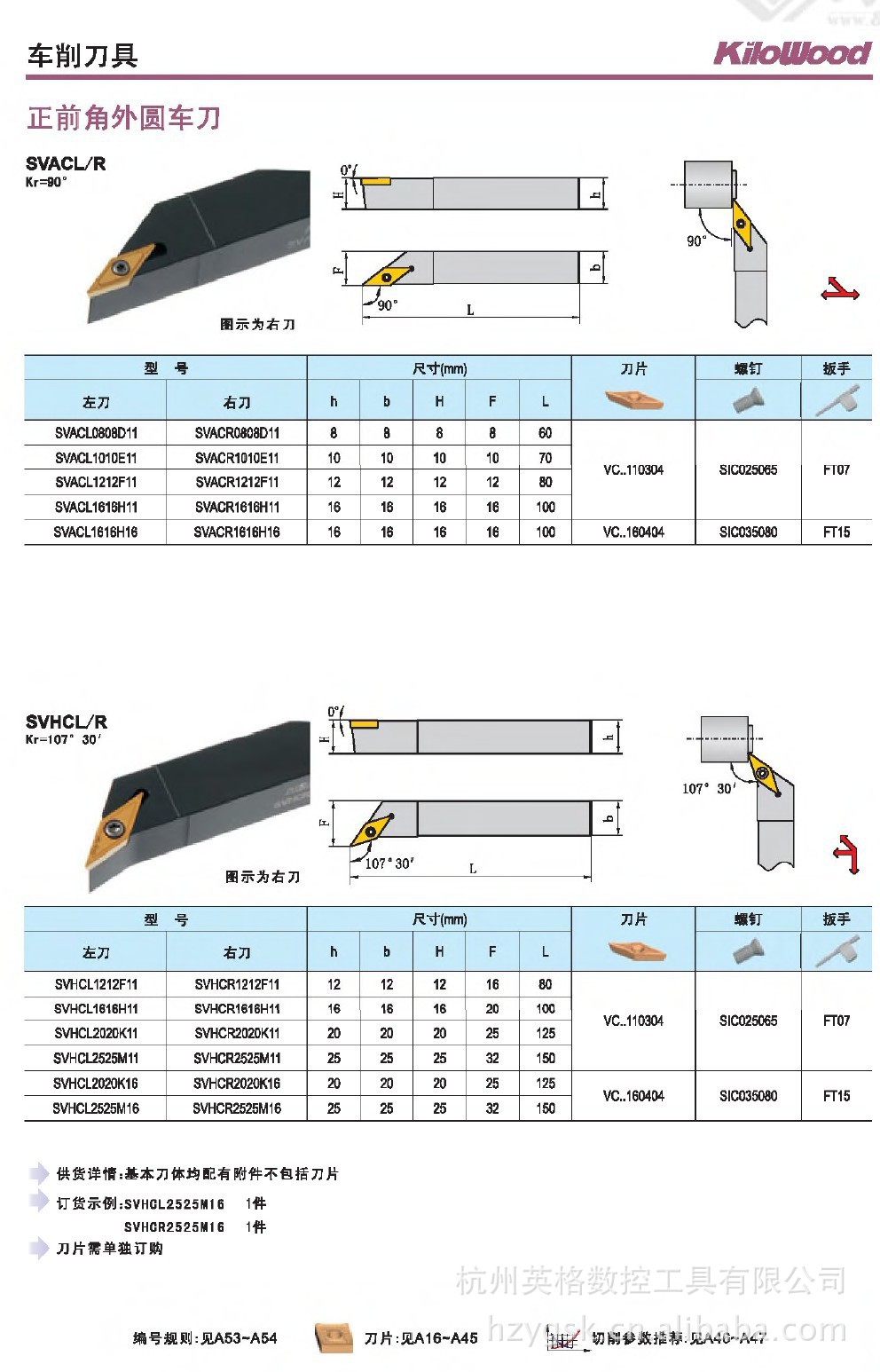 螺纹刀具在机械加工中的创新应用