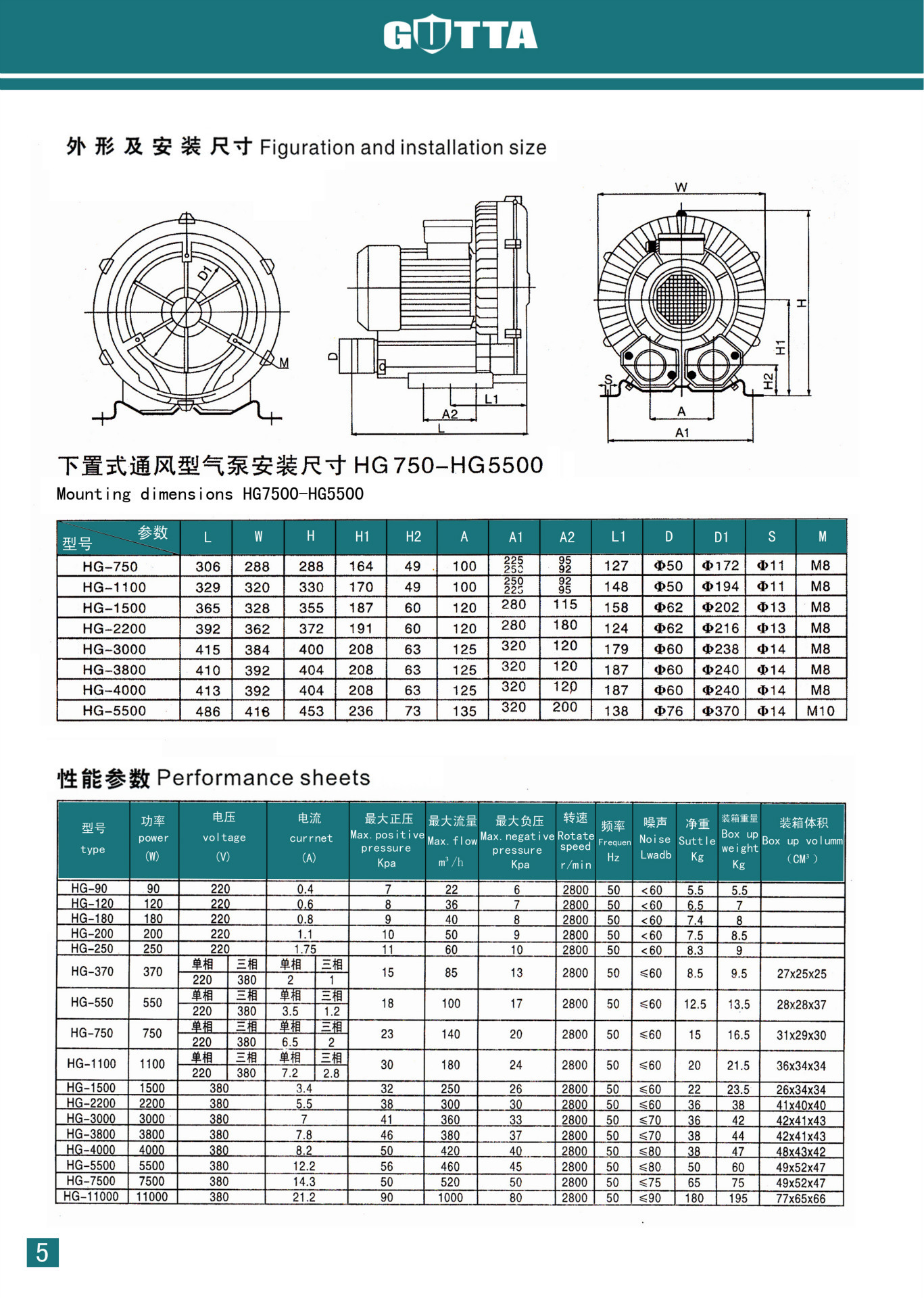冠涛风机,旋涡气泵,高压风机,高压鼓风机,5500w