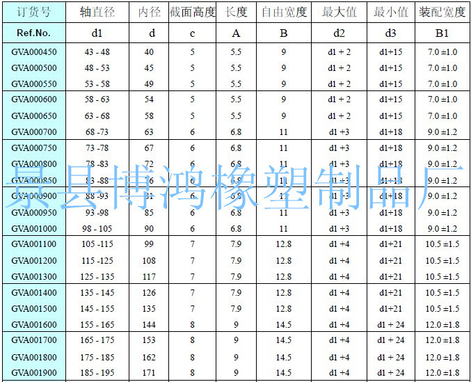 供應【生產廠家】v型密封圈 vd水封