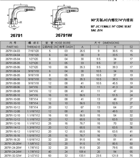 胶管接头形式及标准图片