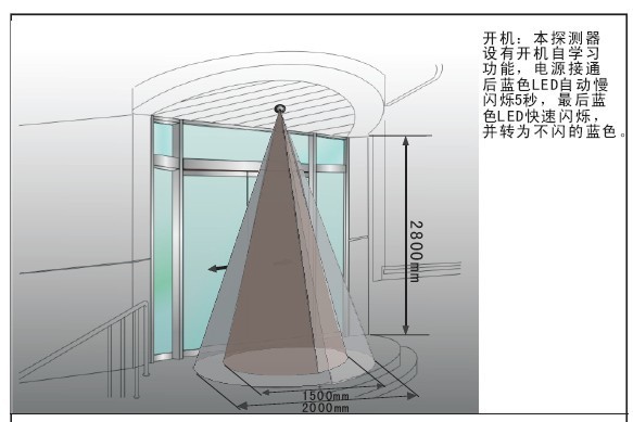 自動門紅外線吸頂感應開關, 紅外線存在感應器 , 感應器