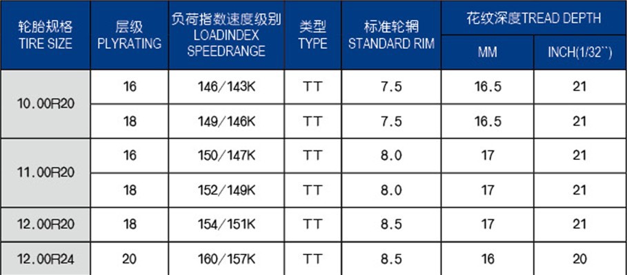 厂家直销 钢丝胎 卡车胎 载重胎 子午胎 1200r24-「机动车轮胎」