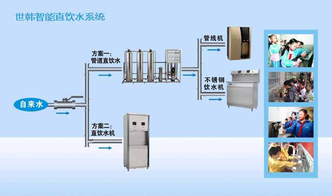 家电,手机,数码 厨房电器 净水器/纯水机/净水系统 厂家供应世韩智能