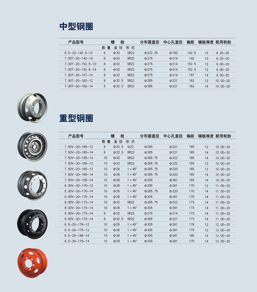 汽车钢圈,7.0-20钢圈