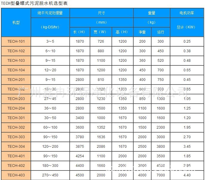解析废气治理设备在现代工业中的关键作用与发展趋势