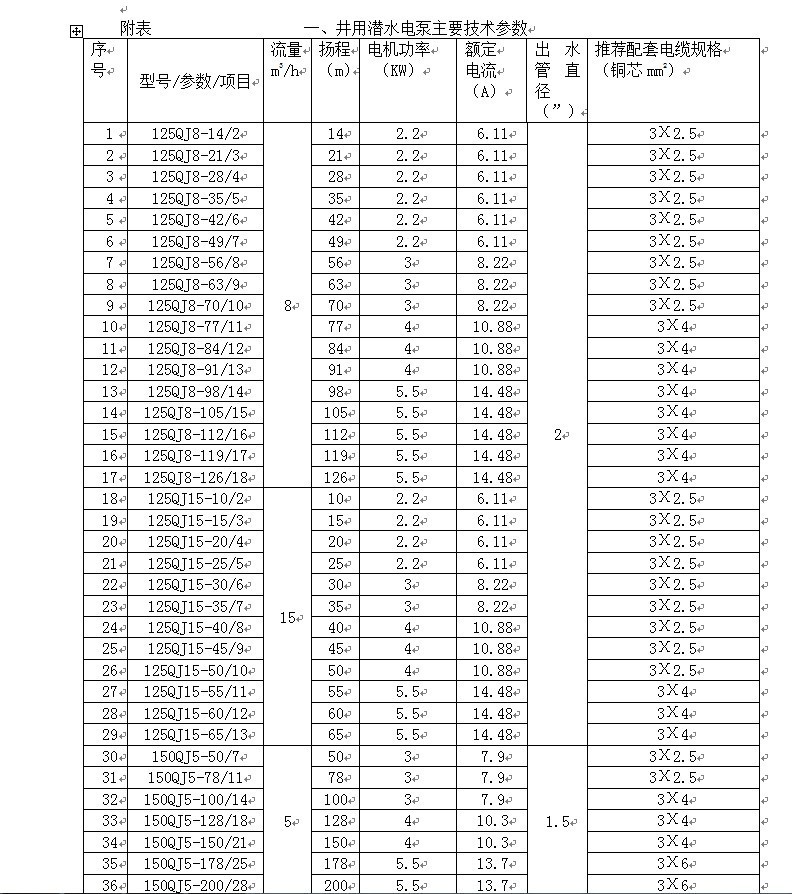 廠家 - 解州潛水泵(拍寶貝時改動價格)價格 - 山西關鄉泵業有限公司