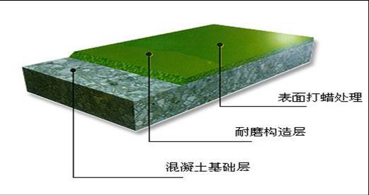 金刚砂耐磨地坪结构示意图