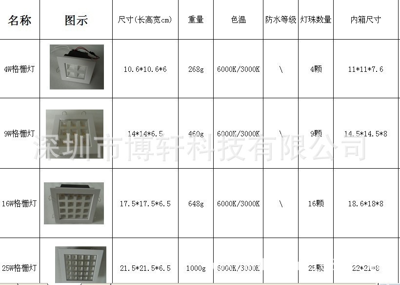 4w led厨卫灯 led格栅灯 集成吊顶灯 吸顶灯 暗装嵌入式