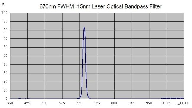 670nm曲线