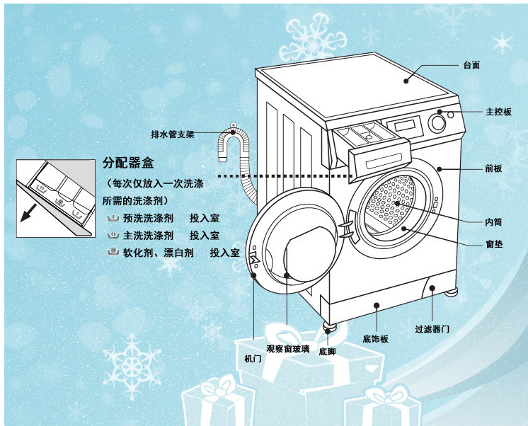 波轮洗衣机零件清单图片