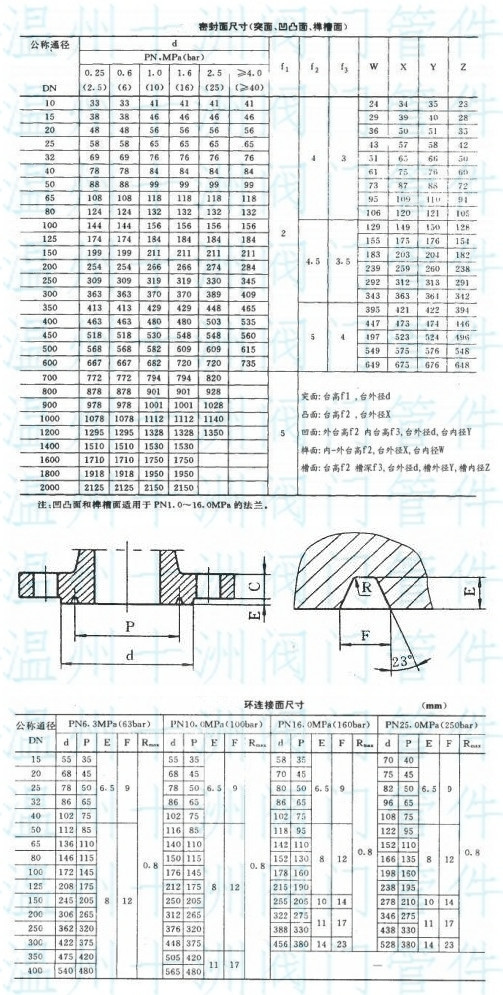 上海高品质法兰报价大全的简单介绍