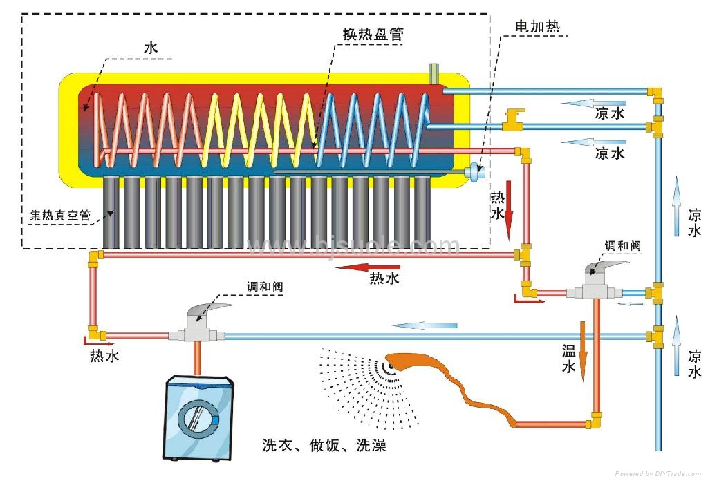 热水交换器原理示意图图片