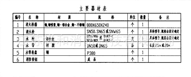 廠家直銷 單栓室內消火栓箱(乙型) 消火栓箱 消防消火栓