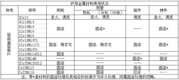 0cr13al价格风云：技术革新引领市场新潮流