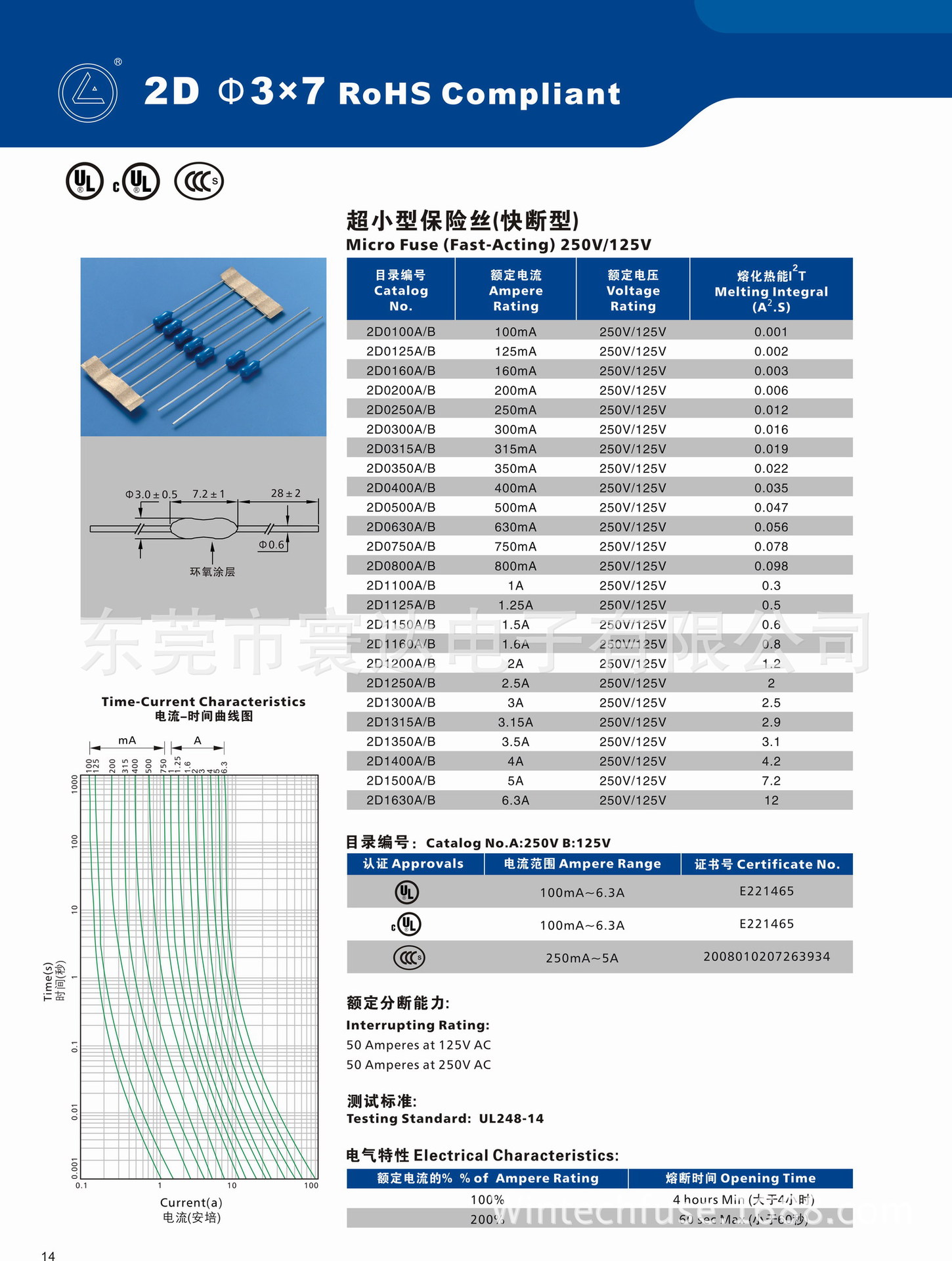 469系列,452系列,451系列……以及各封裝尺寸齊全,如0402