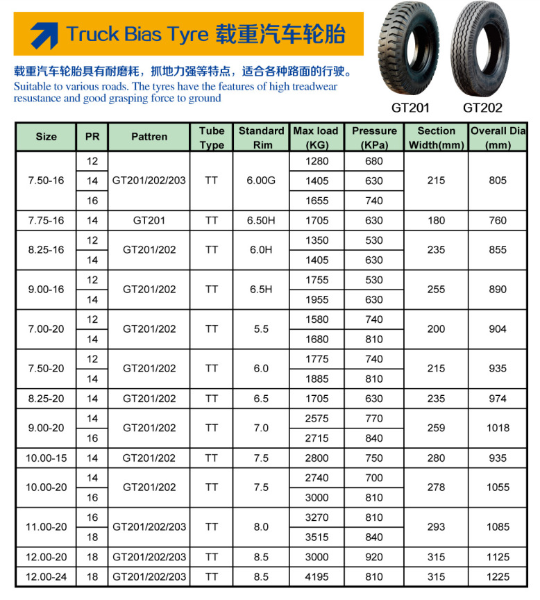 卡车轮胎参数规格表图片