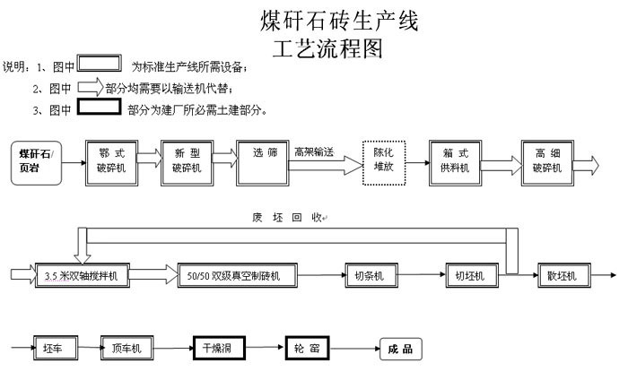 高效,节能移动式隧道窑-工艺,专利,技术转让 隧道窑技术转让