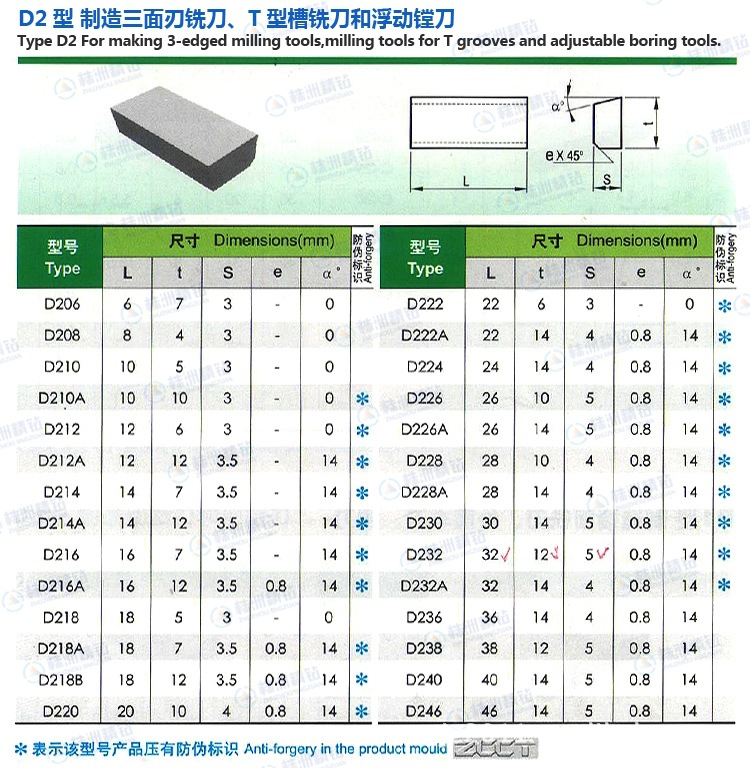 焊接刀片規格參數表