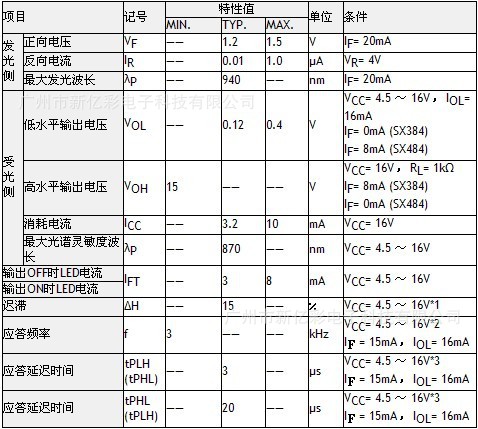 直销欧姆龙槽型光电开关 ee-sx384 , ee-sx484 【原装正品】