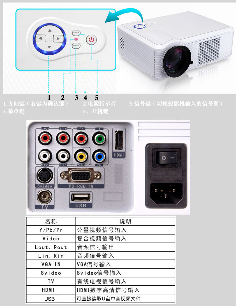 投影机批发