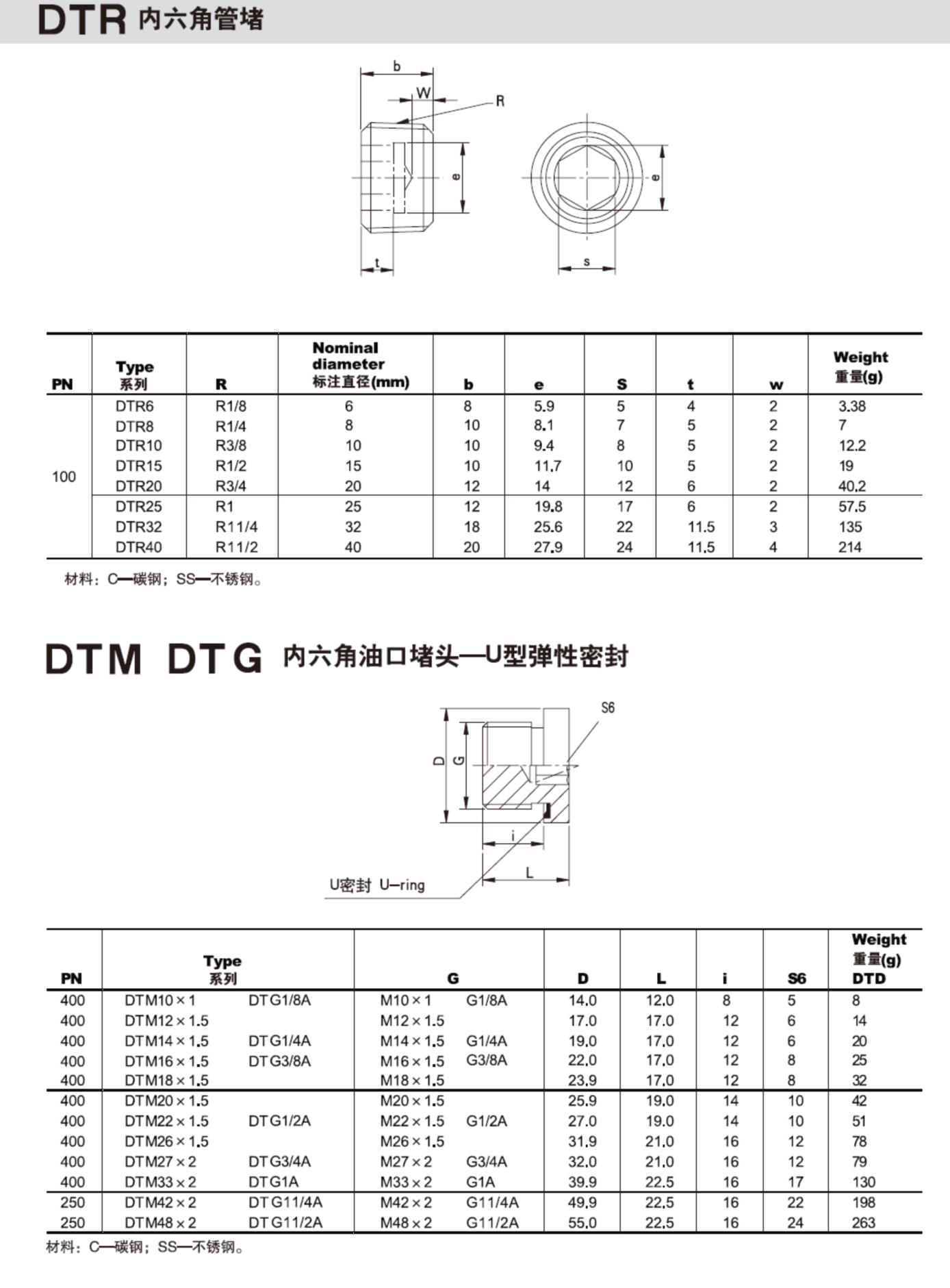 dtr内六角堵头接头碳钢 u型弹性密封 堵头接头图片_4
