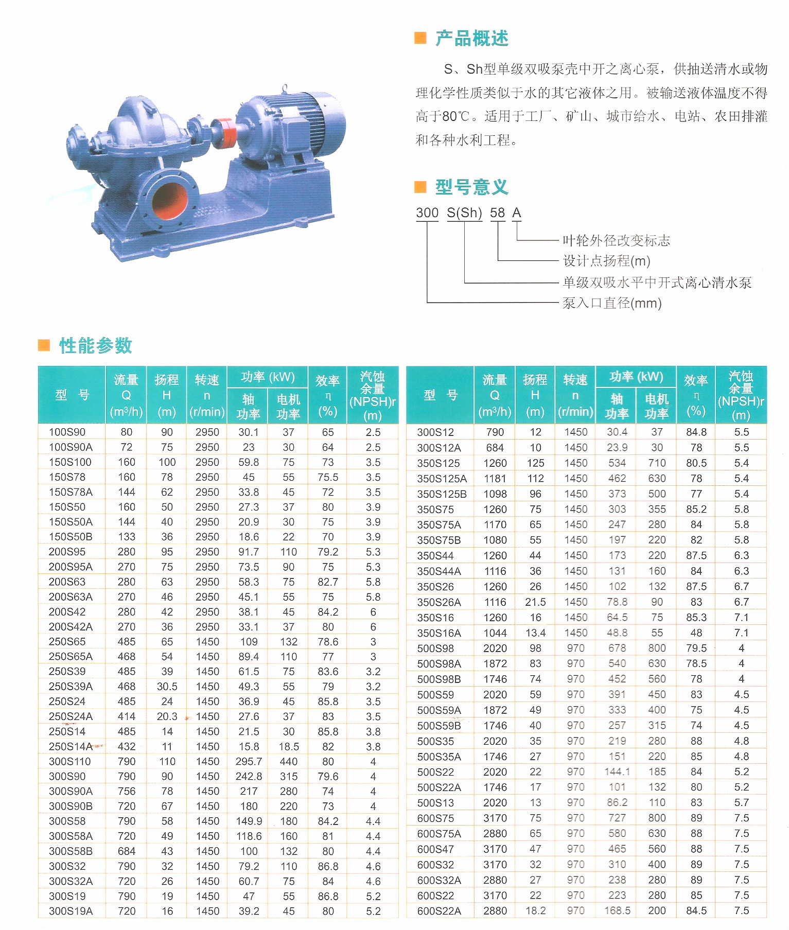 材质:铸铁 叶轮吸入方式:单吸式 型号:100s90 流量:80(m3/h) 规格:100