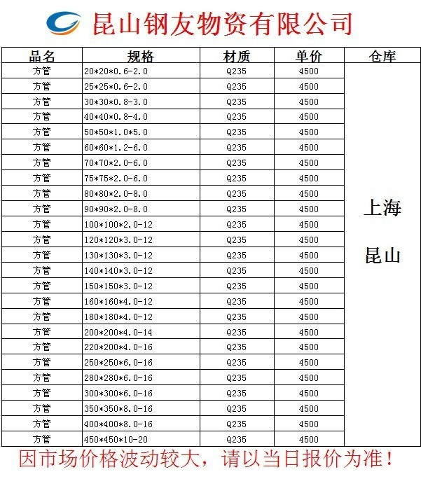 現貨供應 管材/方管/方矩管/黑鐵管/q235/規格齊全 價格合理