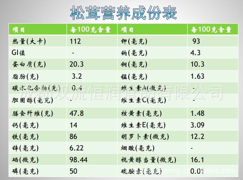 酒店食材地方特产西藏云南四川松茸 松茸礼品装 送领导送外宾优选