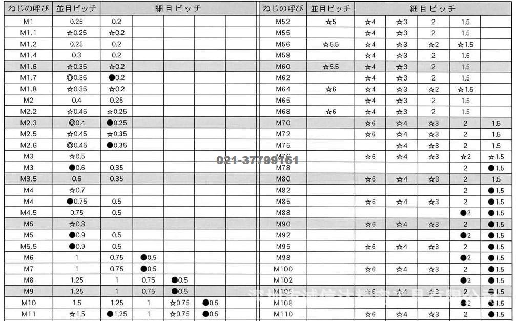 m30外螺紋尺寸