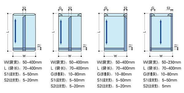 佛山厂家供应 中封袋_风琴袋_侧封袋_三边封制袋机