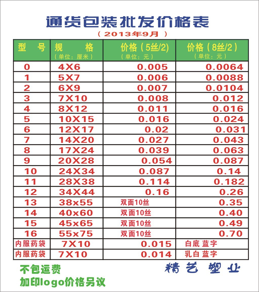 商品价格行情风云变幻 跟紧市场才能不落下风