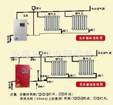 暖气片安装示意图