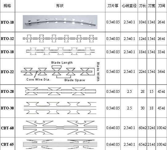 刀片刺绳的应用领域