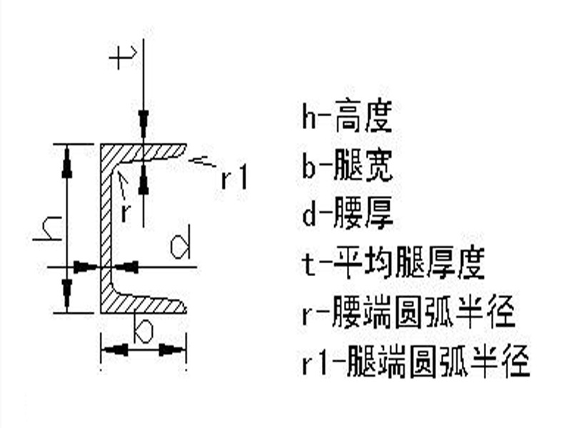 10号槽钢尺寸图图片