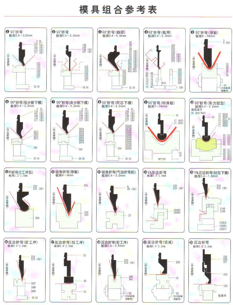 供应进口数控国产折弯机,模具,刀具,刀片