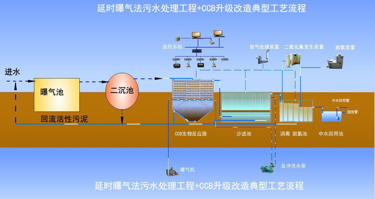 导流曝气生物滤池