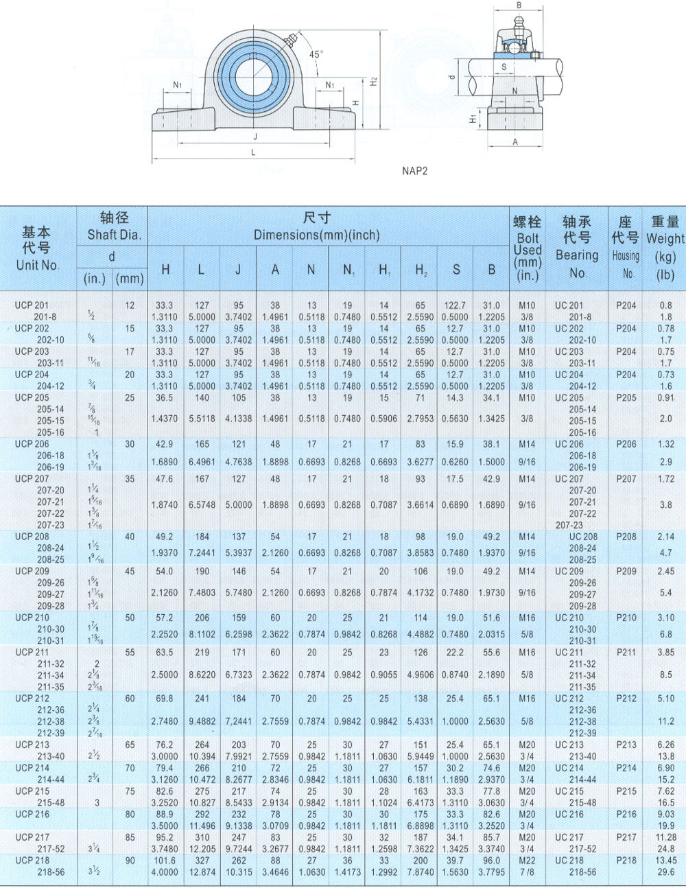 外球面軸承座鑄鋼軸承座ucp201