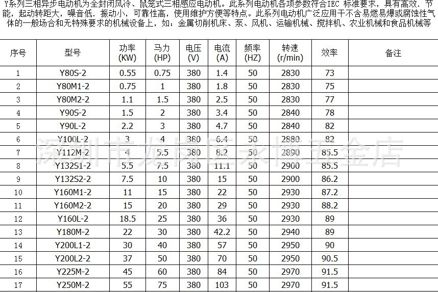 550vc8518电机参数图片