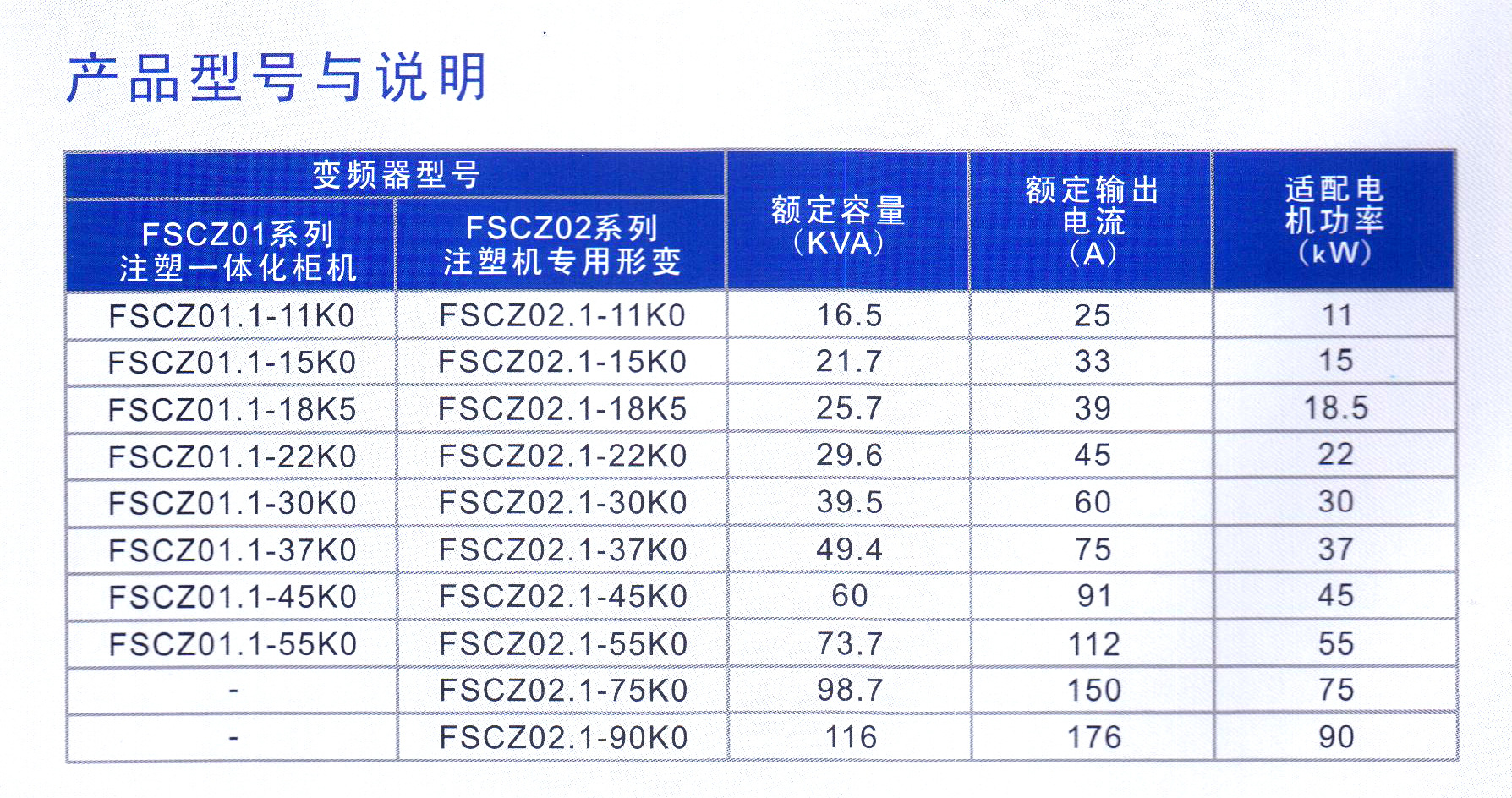 变频调速器：工业4.0时代的灵魂