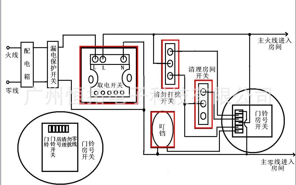 智能房号门铃开关功能介绍&