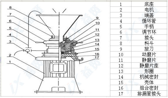 立式胶体磨机结构图图片